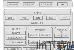 40个区块链名词解释,区块链名词解释(图1)