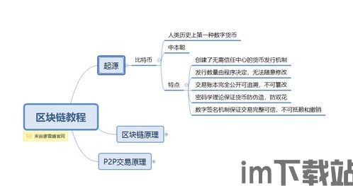 《区块链 》读书笔记,构建去中心化世界的基石(图5)