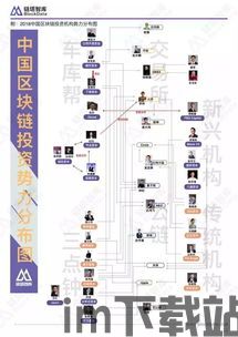 2018最强区块链(图1)