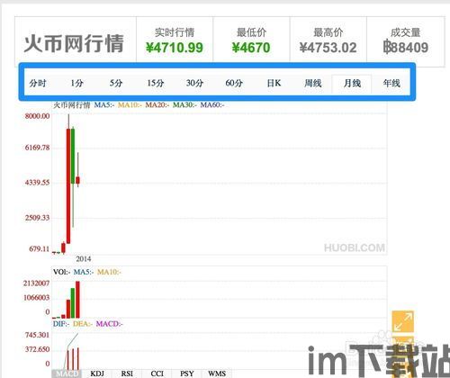 比特币怎么玩详解,新手入门必读(图3)