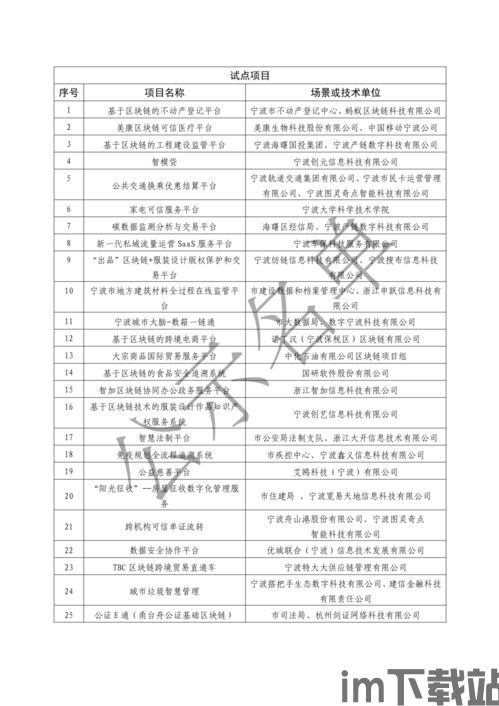 2021宁波区块链交流(图1)