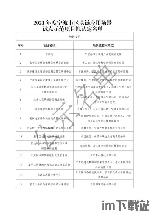 2021宁波区块链交流(图2)