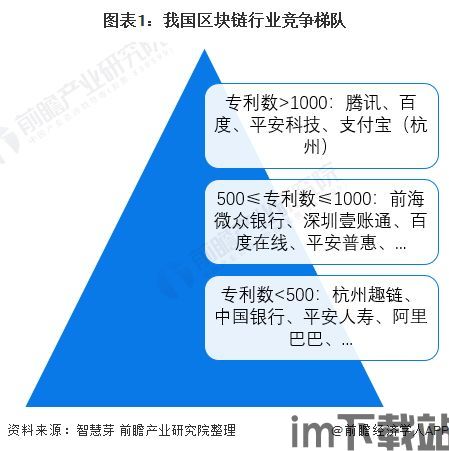 2026年区块链,引领未来数字经济的新引擎(图5)