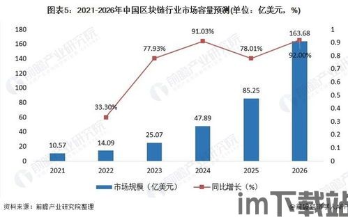 2026年区块链,引领未来数字经济的新引擎(图6)