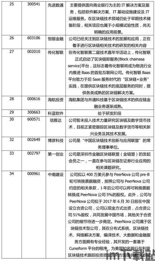 40家区块链基地,全球区块链产业的新引擎(图4)