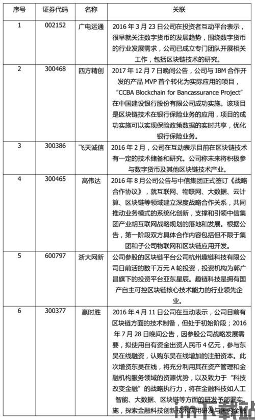 40家区块链基地,全球区块链产业的新引擎(图5)