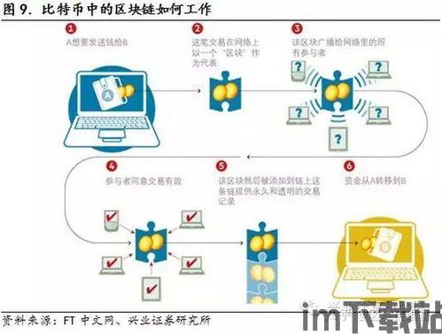 002769区块链,技术解析与应用前景展望(图11)