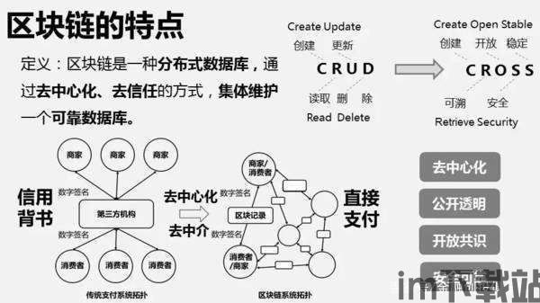 3分钟了解区块链,什么是区块链？(图7)