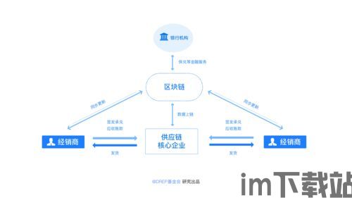 3分钟了解区块链,什么是区块链？(图8)