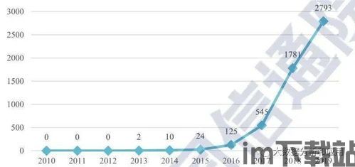 2020年区块链价格,2020年区块链价格走势分析(图3)