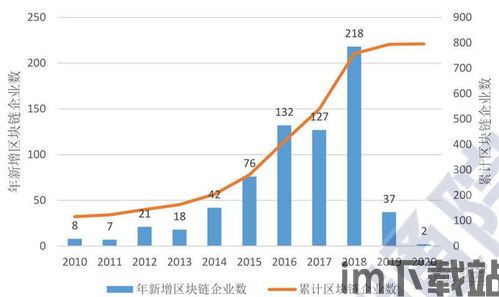 2020年区块链价格,2020年区块链价格走势分析(图5)