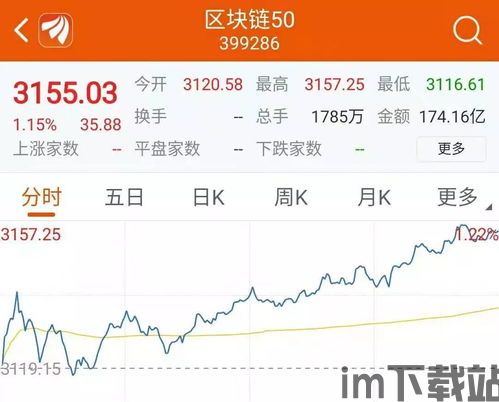 50支区块链股票,区块链行业概览(图1)