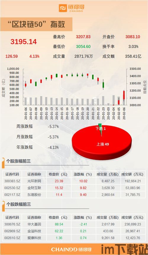 50支区块链股票,区块链行业概览(图4)