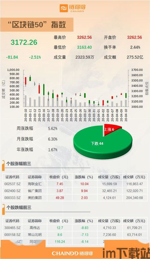 50支区块链股票,区块链行业概览(图17)