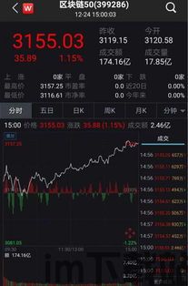 50支区块链股票,区块链行业概览(图20)