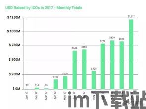 10大ico区块链,ico区块链(图1)