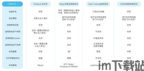 19年搞区块链,搞区块链(图3) 19年搞区块链,搞区块链(图3)