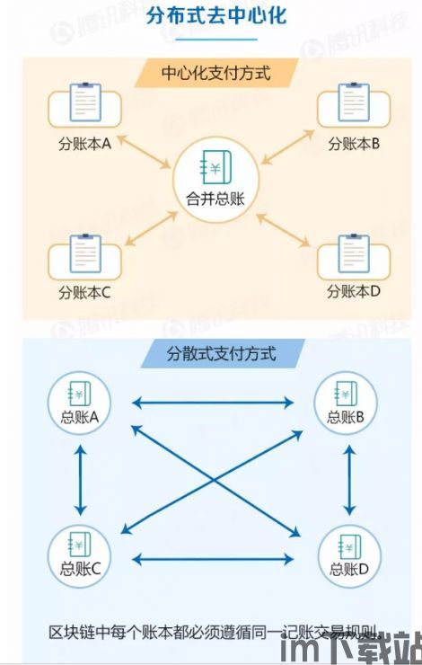 19年搞区块链,搞区块链(图8) 19年搞区块链,搞区块链(图8)