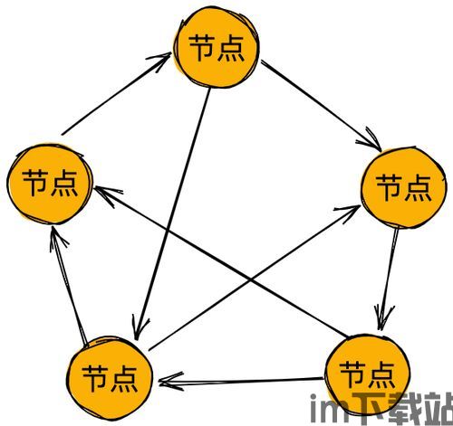 19年搞区块链,搞区块链(图9) 19年搞区块链,搞区块链(图9)