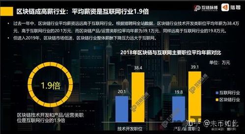 19年搞区块链,搞区块链(图17) 19年搞区块链,搞区块链(图17)