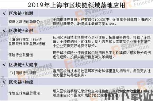 2020区块链骗术,警惕这些陷阱！(图7)