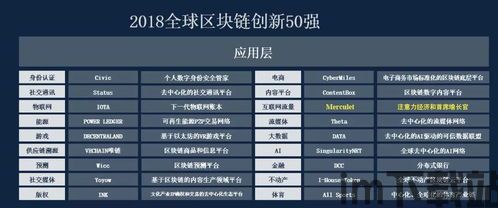 50强区块链名单,中国区块链公司前50强名单揭晓，行业领军企业盘点(图16)