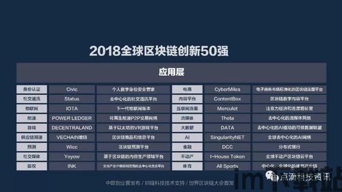50强区块链名单,中国区块链公司前50强名单揭晓，行业领军企业盘点(图17)
