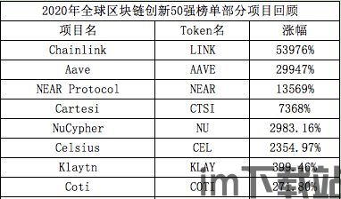 50强区块链名单,中国区块链公司前50强名单揭晓，行业领军企业盘点(图2)
