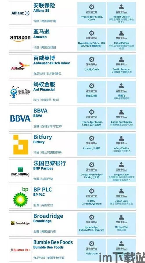 50强区块链名单,中国区块链公司前50强名单揭晓，行业领军企业盘点(图3)