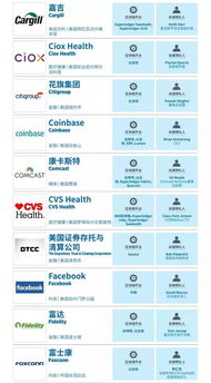 50强区块链名单,中国区块链公司前50强名单揭晓，行业领军企业盘点(图7)