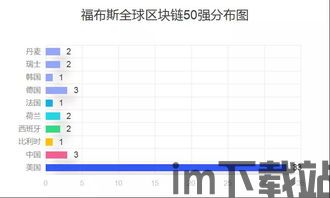 50强区块链名单,中国区块链公司前50强名单揭晓，行业领军企业盘点(图8)