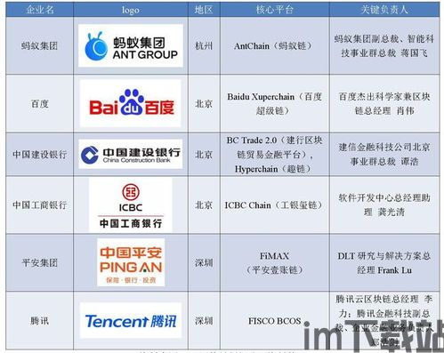 50强区块链名单,中国区块链公司前50强名单揭晓，行业领军企业盘点(图11)