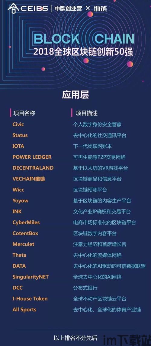 50强区块链名单,中国区块链公司前50强名单揭晓，行业领军企业盘点(图12)