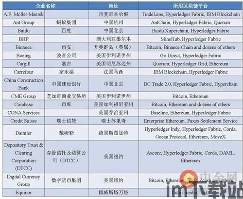 50强区块链名单,中国区块链公司前50强名单揭晓，行业领军企业盘点(图13)