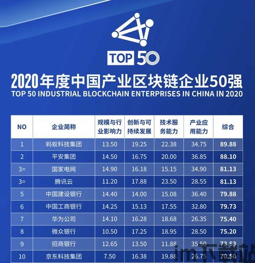 50强区块链名单,中国区块链公司前50强名单揭晓，行业领军企业盘点(图14)