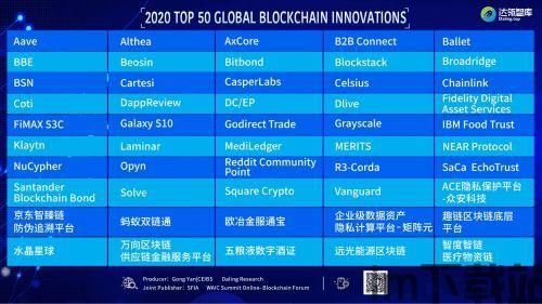 50强区块链名单,中国区块链公司前50强名单揭晓，行业领军企业盘点(图15)