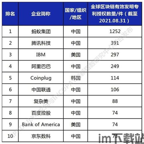 2021区块链公司排名,2021区块链(图2)