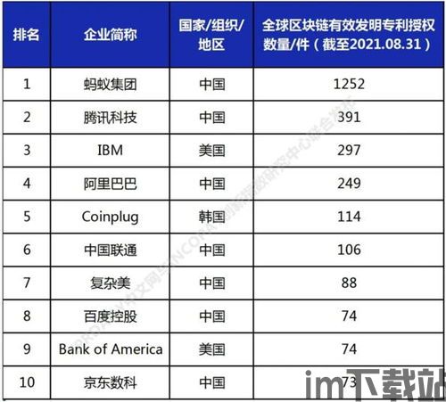 2021区块链公司排名,2021区块链(图3)