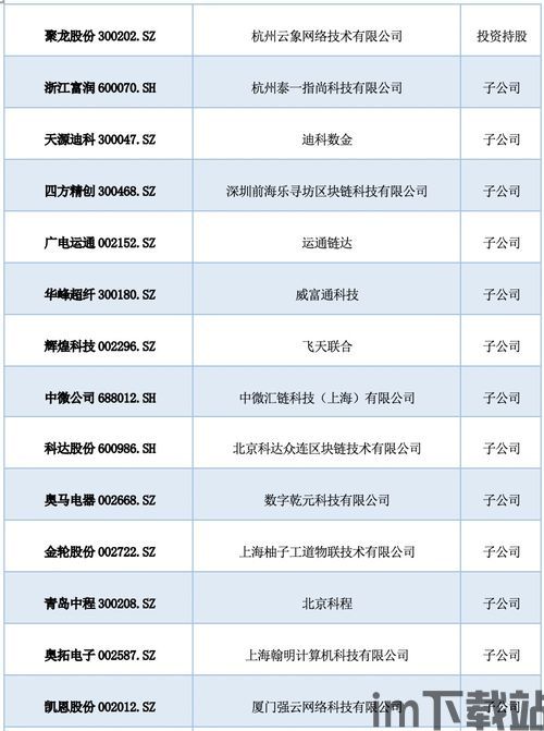 2021区块链公司排名,2021区块链(图10)