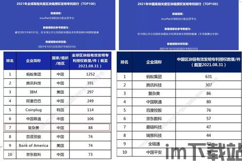 2021区块链公司排名,2021区块链(图11)