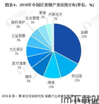 2021 区块链行业,2021区块链(图1)