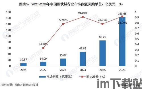 2021 区块链行业,2021区块链(图2)