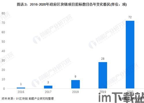 13家区块链企业,褋芯屑褏褏褏褏褏褏褏(图10)