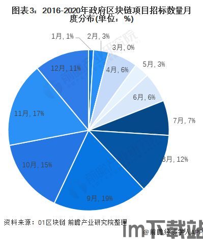 13家区块链企业,褋芯屑褏褏褏褏褏褏褏(图11)