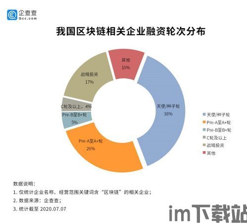 13家区块链企业,褋芯屑褏褏褏褏褏褏褏(图13)