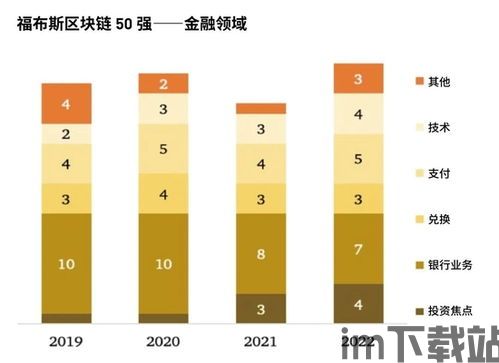 22年最新的区块链项目,创新与挑战并存(图1)