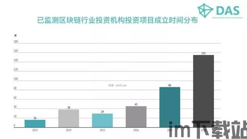 22年最新的区块链项目,创新与挑战并存(图7)