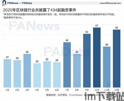 《区块链2.0》.pdf6, 引言(图19)