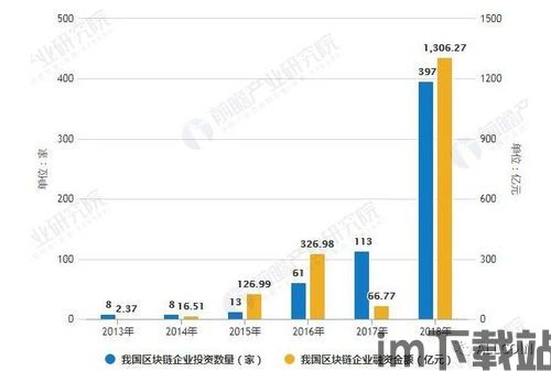 2019年深圳区块链,2019国内在线(图1)