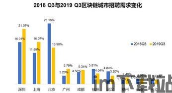 2019年深圳区块链,2019国内在线(图2)